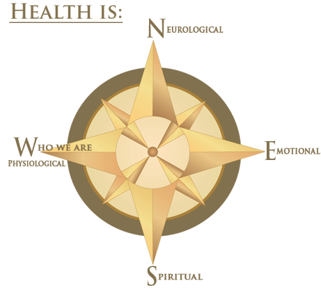 Health is: Compass Neurological, Who we are (Physilogical, Spiritual, Emotional